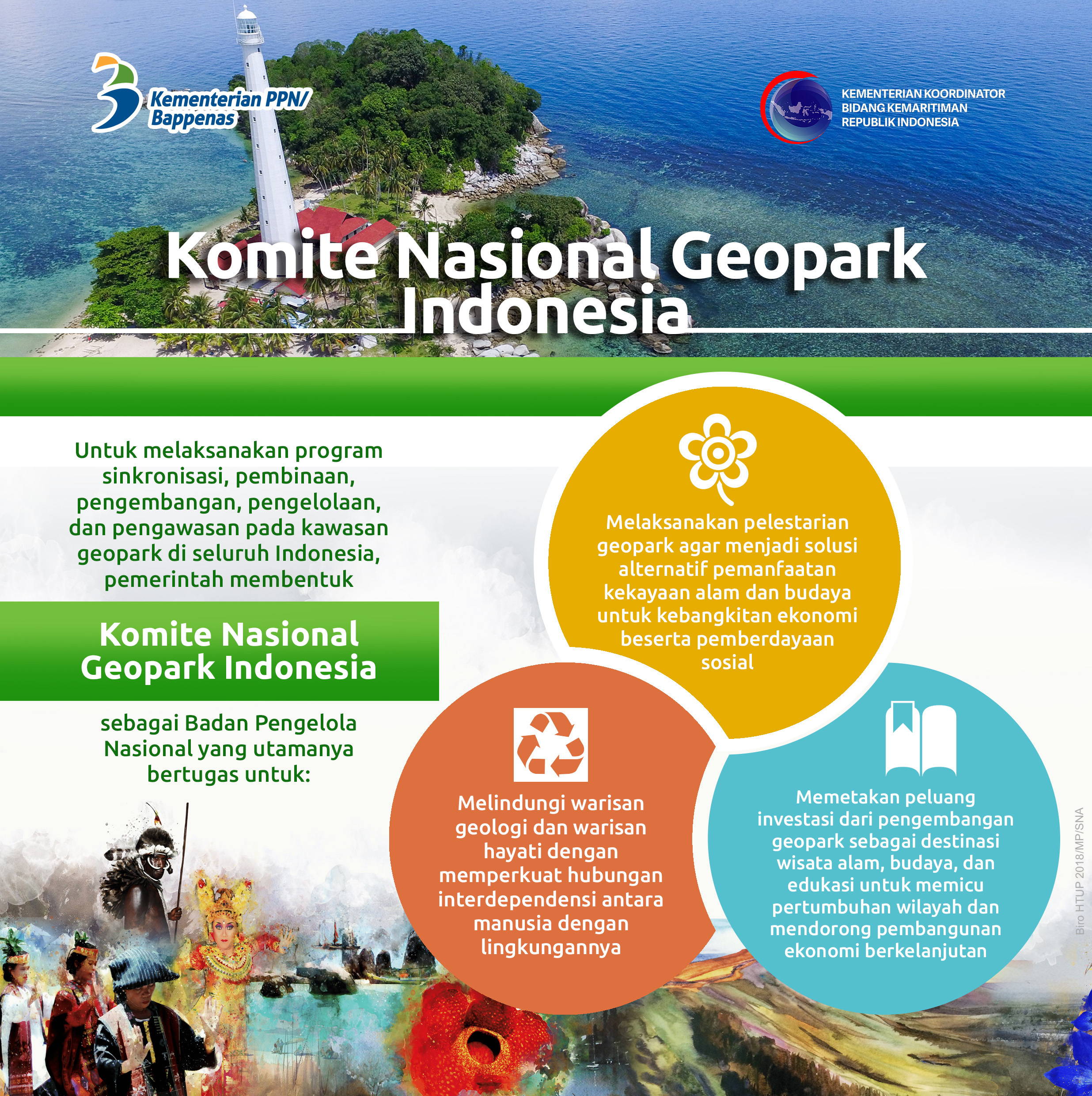 Komite Nasional Geopark Indonesia - 20180713